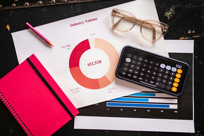 business metrics overview summary