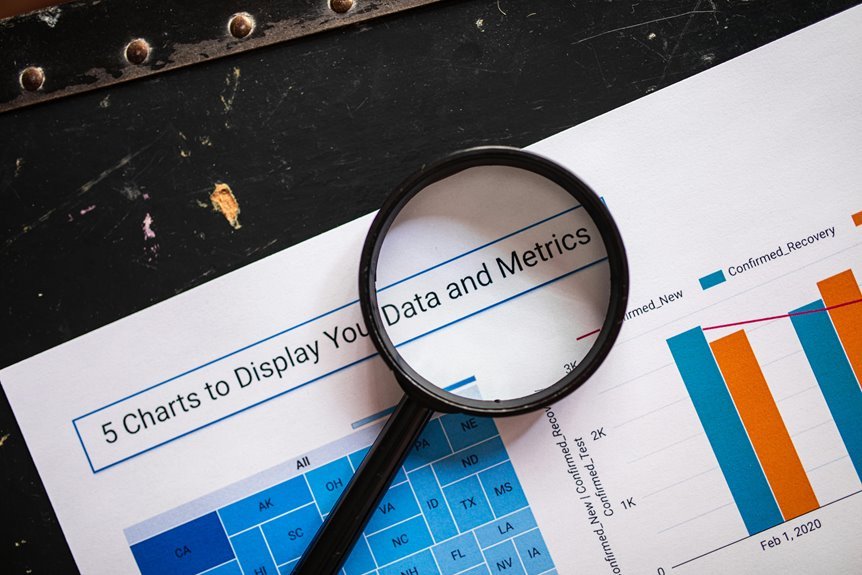 industry metrics signals review