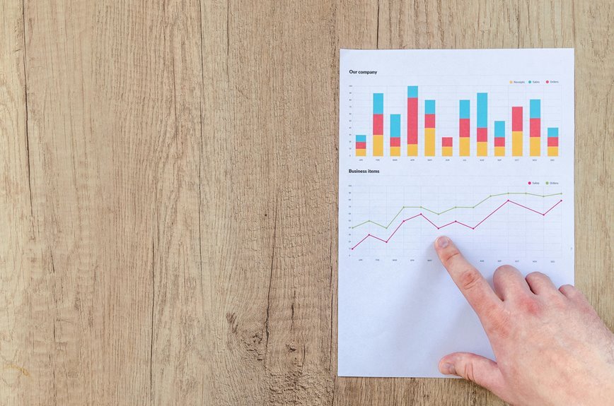 industry operations metrics overview