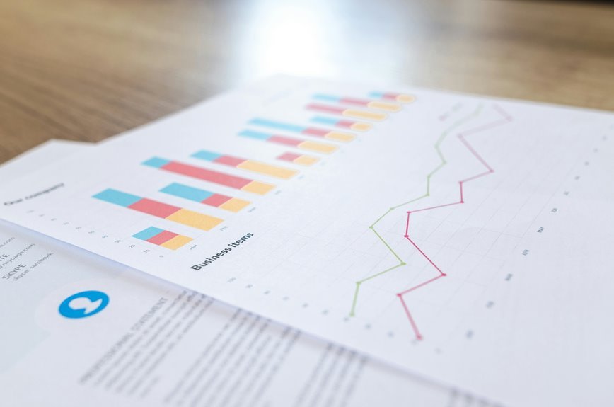 market activity monitoring report