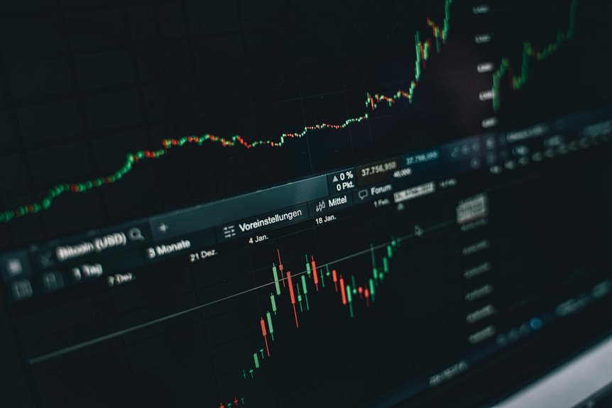 market analysis and evaluation