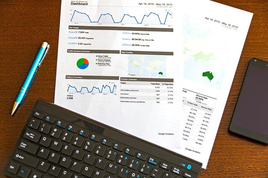 operational data analysis report