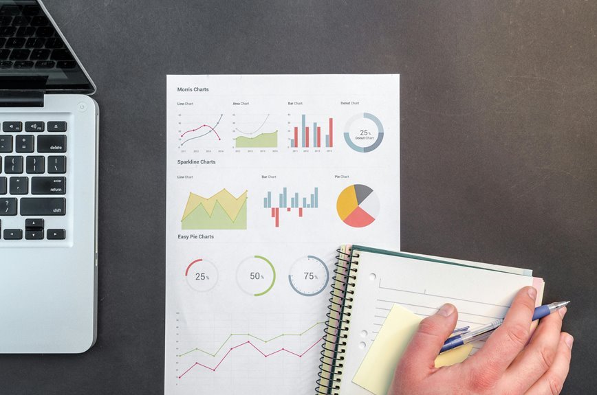 operational performance summary report